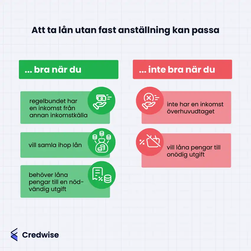Illustration med texten: 'Att ta lån utan fast anställning kan passa'. Bilden är uppdelad i två kolumner: en grön med texten 'bra när du' och en röd med texten 'inte bra när du'. Den gröna kolumnen visar att lån utan fast anställning passar när du regelbundet har en inkomst från annan inkomstkälla, vill samla ihop lån, eller behöver låna pengar till en nödvändig utgift, medan den röda kolumnen visar att det inte passar när du inte har en inkomst överhuvudtaget eller vill låna pengar till onödig utgift. Credwise-logotypen finns i det nedre vänstra hörnet.