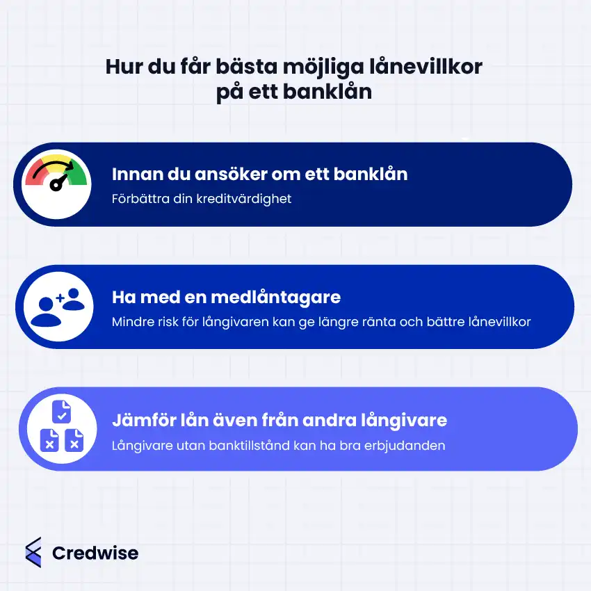 Bilden beskriver tre steg för att få bästa möjliga lånevillkor på ett banklån. Först rekommenderas att förbättra sin kreditvärdighet innan ansökan. Därefter föreslås att ha med en medlåntagare, vilket kan minska risken för långivaren och leda till bättre villkor. Slutligen uppmuntras jämförelse av lån från olika långivare, inklusive de utan banktillstånd, för att hitta fördelaktiga erbjudanden. Credwises logotyp syns längst ner i bilden.